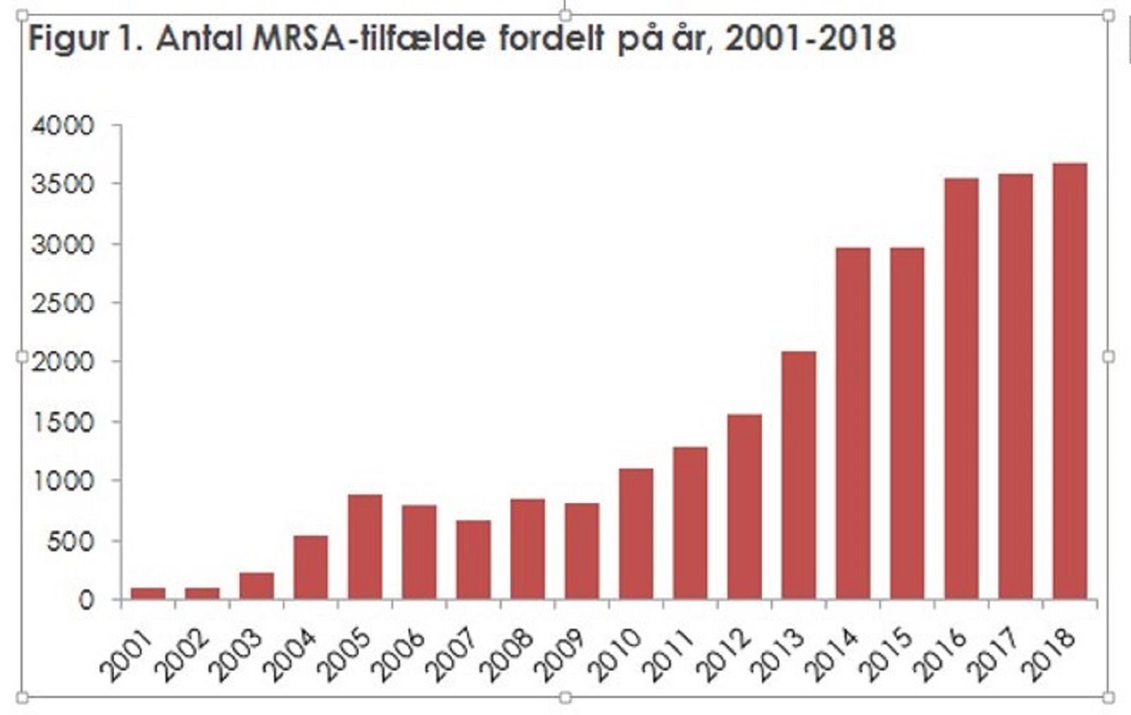 MRSA 01