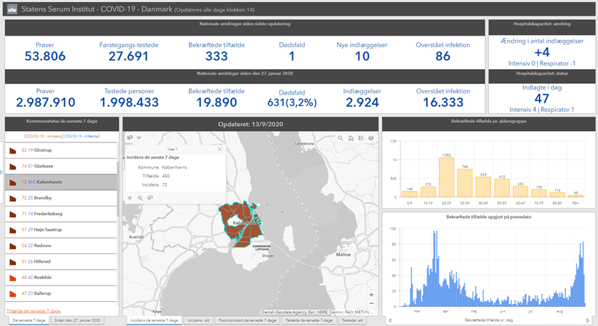 Kommunedata på SSI's dashboard