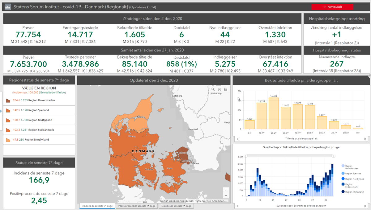 COVID-19 dashboard