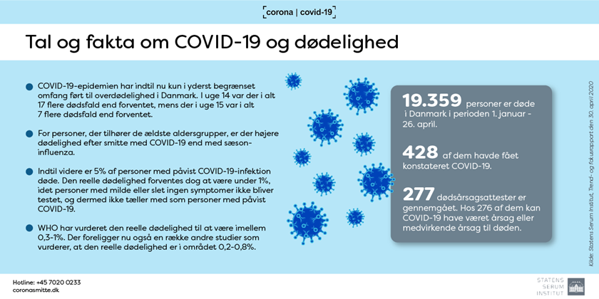 Grafik til trend og fokus om dødelighed