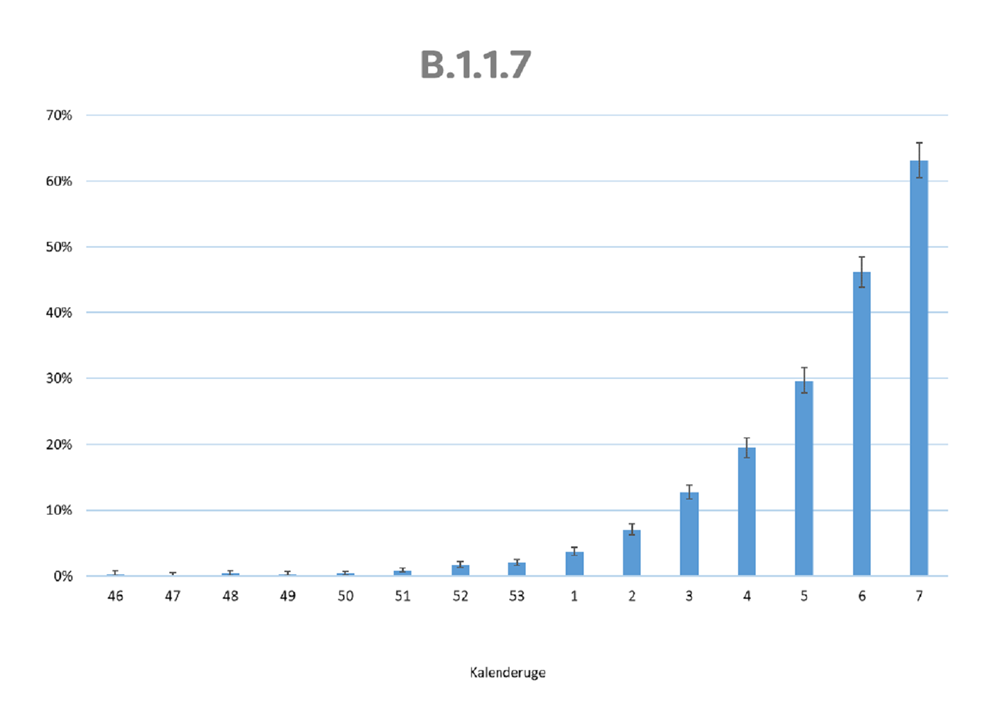 B.1.1.7 Tabel 01