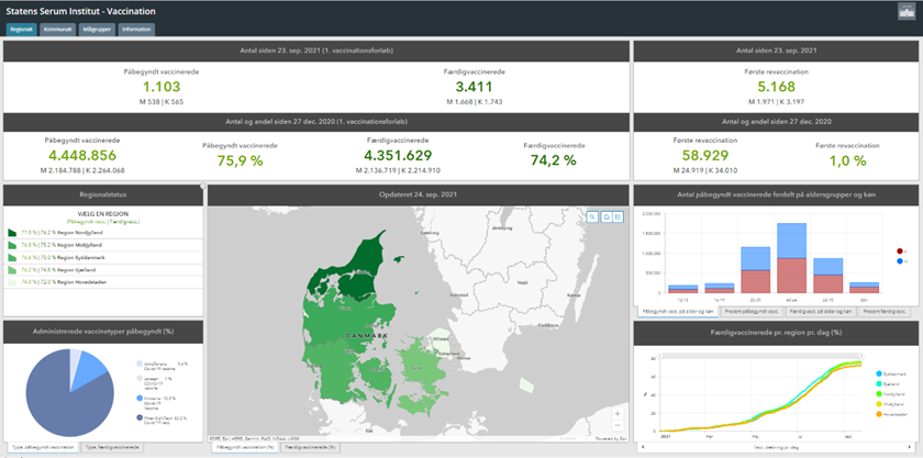 Revaccination på SSI's vaccinationsdashboard