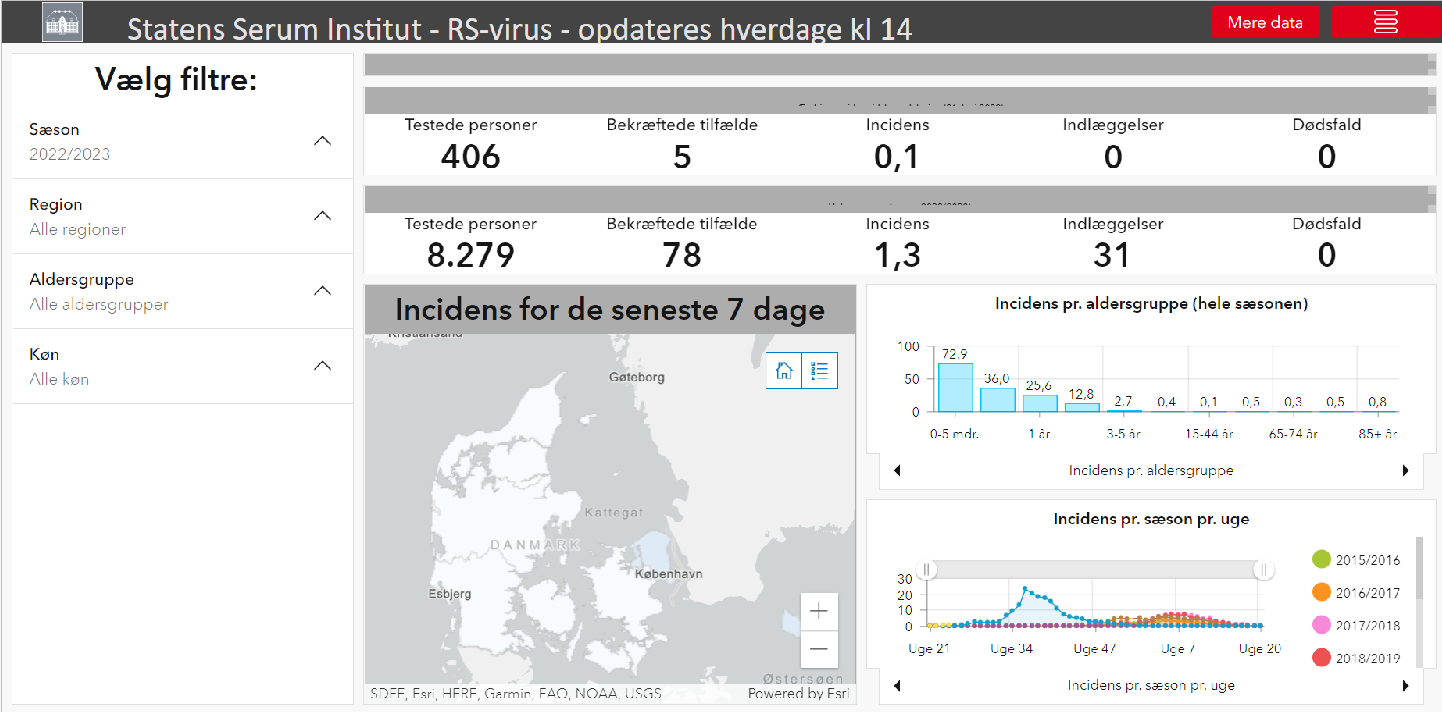 DSV Dashboard 01