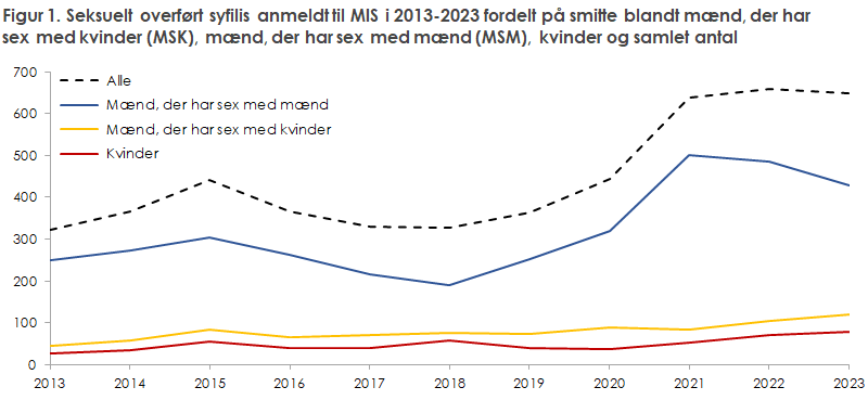 EPI-NYT 2024 uge 42-43 figur 1