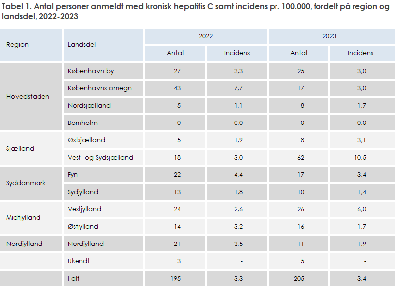 EPI-NYT_47_2024_tabel1