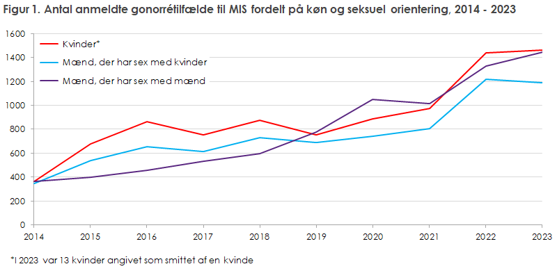 EPI-NYT 2024 uge 49 figur 1