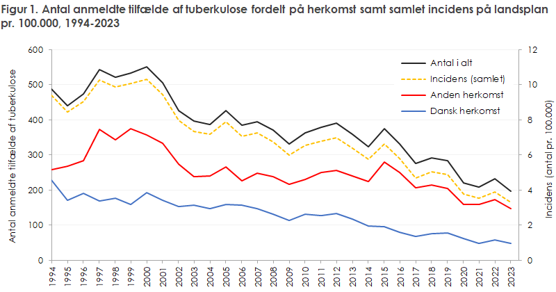 EPI-NYT 2024 uge 50A figur 1