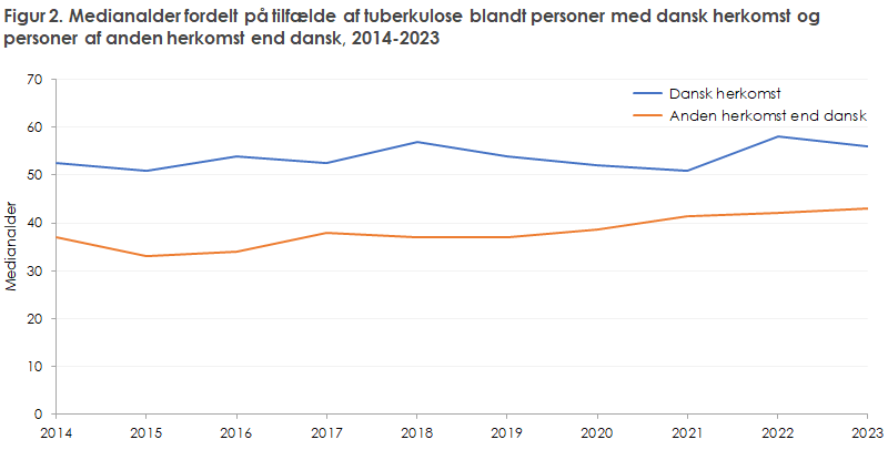 EPI-NYT 2024 uge 50A figur 2