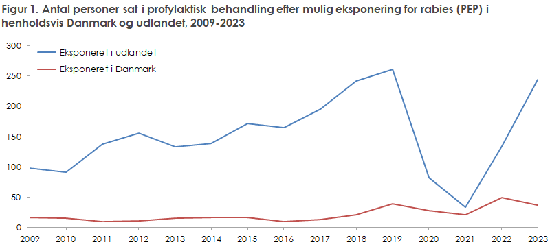 EPI-NYT 2024 uge 50b figur 1