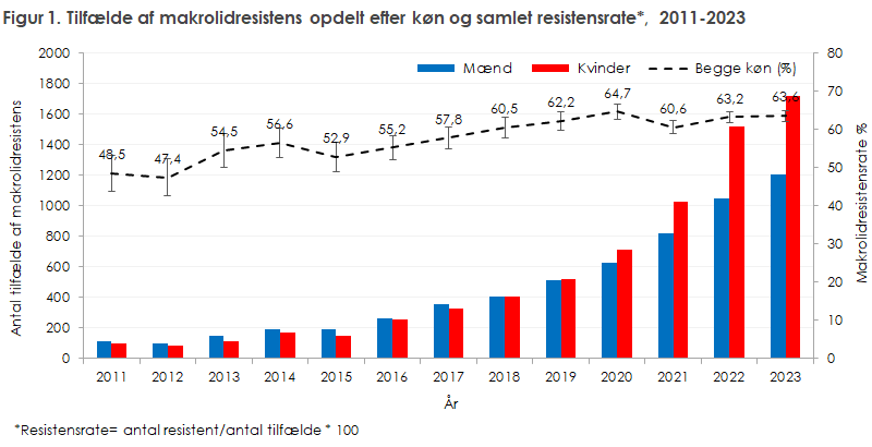 EPI-NYT 2024 uge 51 figur 1