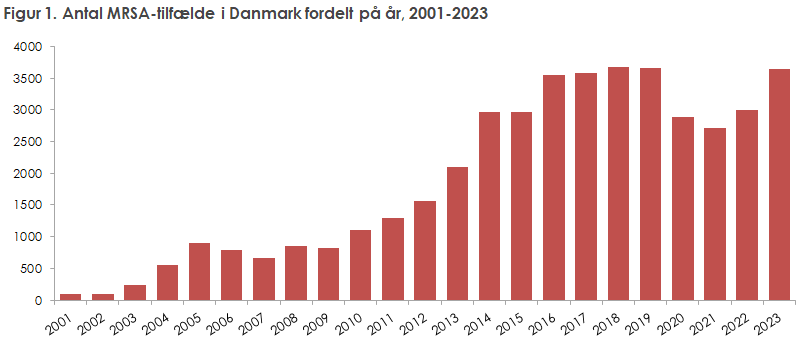 EPI-NYT 2025 uge 4 figur 1