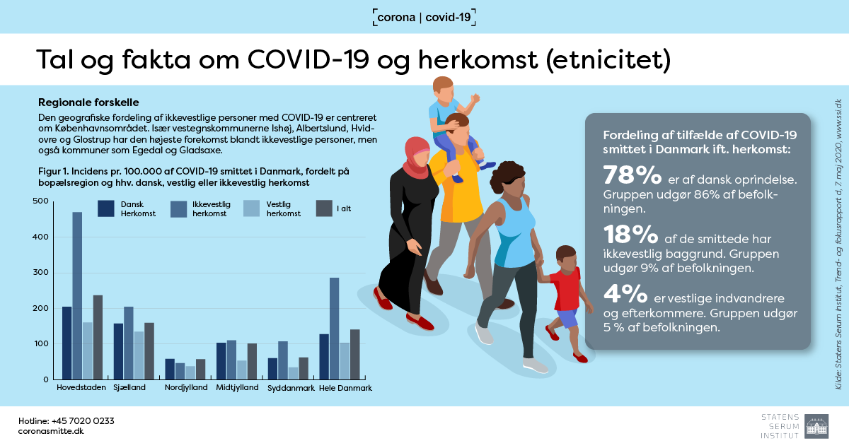 Tal og fakta om COVID-19 og herkomst