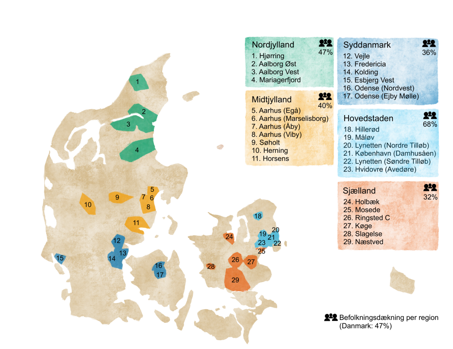 Denne figur viser et kort over Danmark med oplande (geografisk område, hvor spildevandet kommer fra) for de 29 renseanlæg markeret. Oplandene er farvet efter region for at vise repræsentationen af alle fem regioner. I region Nordjylland indgår fire renseanlæg (Hjørring, Aalborg Øst, Aalborg Vest og Himmerland) og befolkningsdækningen er 47%. I region Midtjylland indgår 6 renseanlæg (Aarhus Egå, Aarhus Marselisborg, Aarhus Åby, Aarhus Viby, Søholt, Herning og Horsens) og befolkningsdækningen er 40%. I region Syddanmark indgår fem renseanlæg (Vejle, Fredericia, Kolding, Esbjerg Vest, Odense Nordvest og Odense Ejby Mølle) og befolkningsdækningen er 36%. I region Hovedstaden indgår fem renseanlæg (Hillerød, Målev, Lynetten Nordre, København Damhusåen, Lynetten Søndre og Hvidovre Avedøre) og befolkningsdækningen er 68%. I region Sjælland indgår fem renseanlæg (Holbæk, Mosede, Ringsted C, Køge, Slagelse og Næstved) og befolkningsdækningen er 32%. For hele Danmark er befolkningsdækningen 47%.