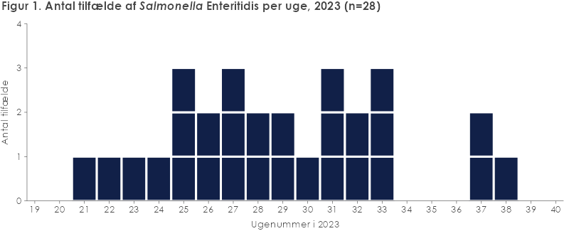 salmonella_enteritidis_41_2023