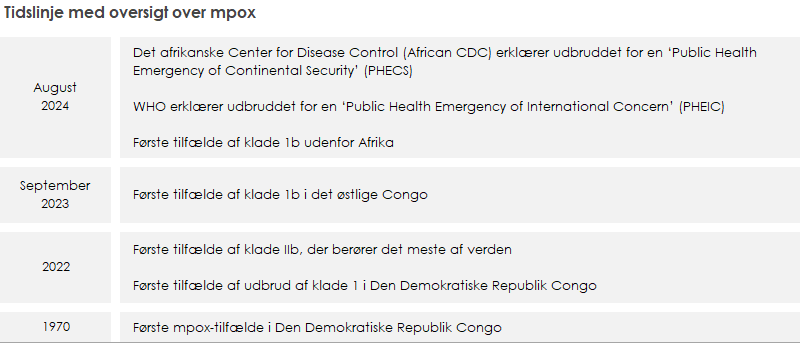 Tidslinje med oversigt over mpox