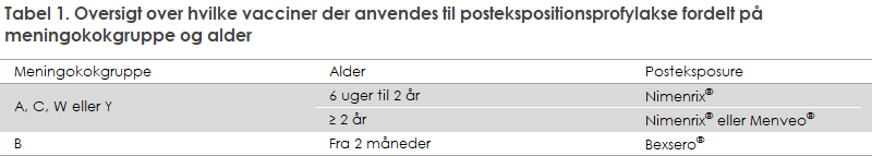 Tabel 1. Oversigt over hvilke vacciner der anvendes til postekspositionsprofylakse fordelt på meningokokgruppe og alder