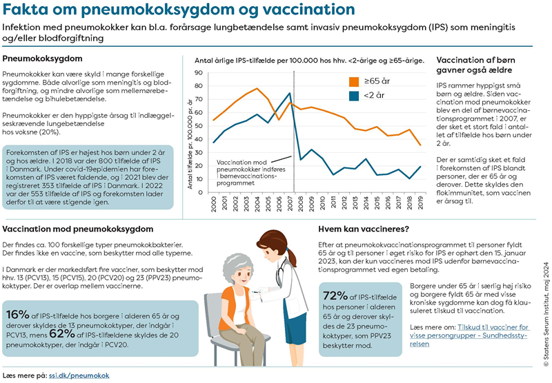 Fakta om pneumokoksygdom og vaccination_maj2024